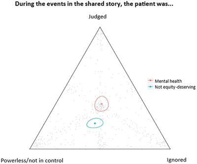 “I feel like I don't matter because of my status as a person”— A mixed-methods, cross-sectional study of emergency department care experiences among equity-deserving groups in Ontario, Canada